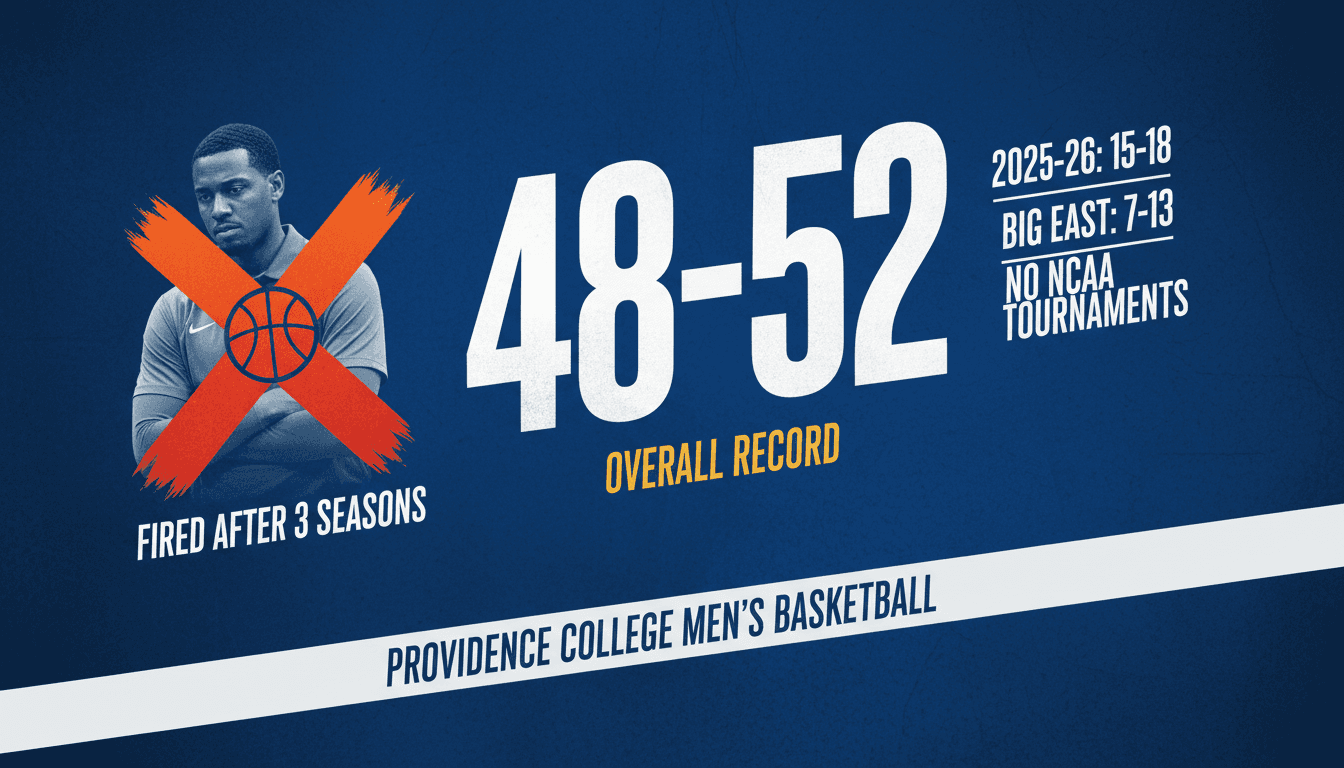Providence College fires men's basketball coach Kim English after three seasons