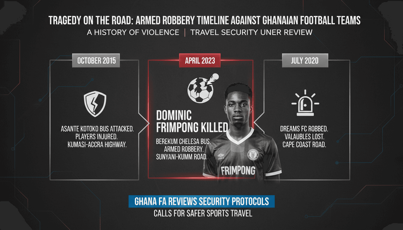 Ghanaian footballer Dominic Frimpong killed in armed robbery on team bus