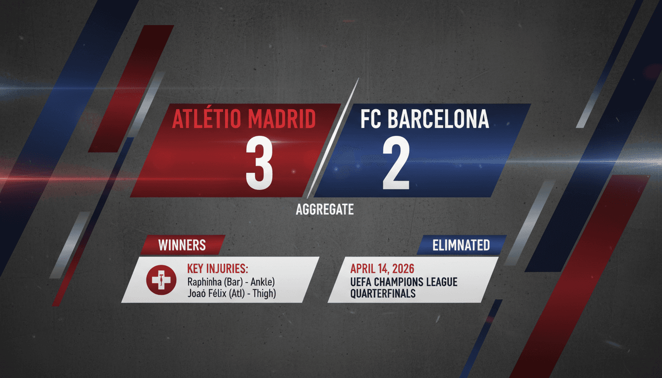 Atlético Madrid Advances to UEFA Champions League Semifinals After Defeating FC Barcelona