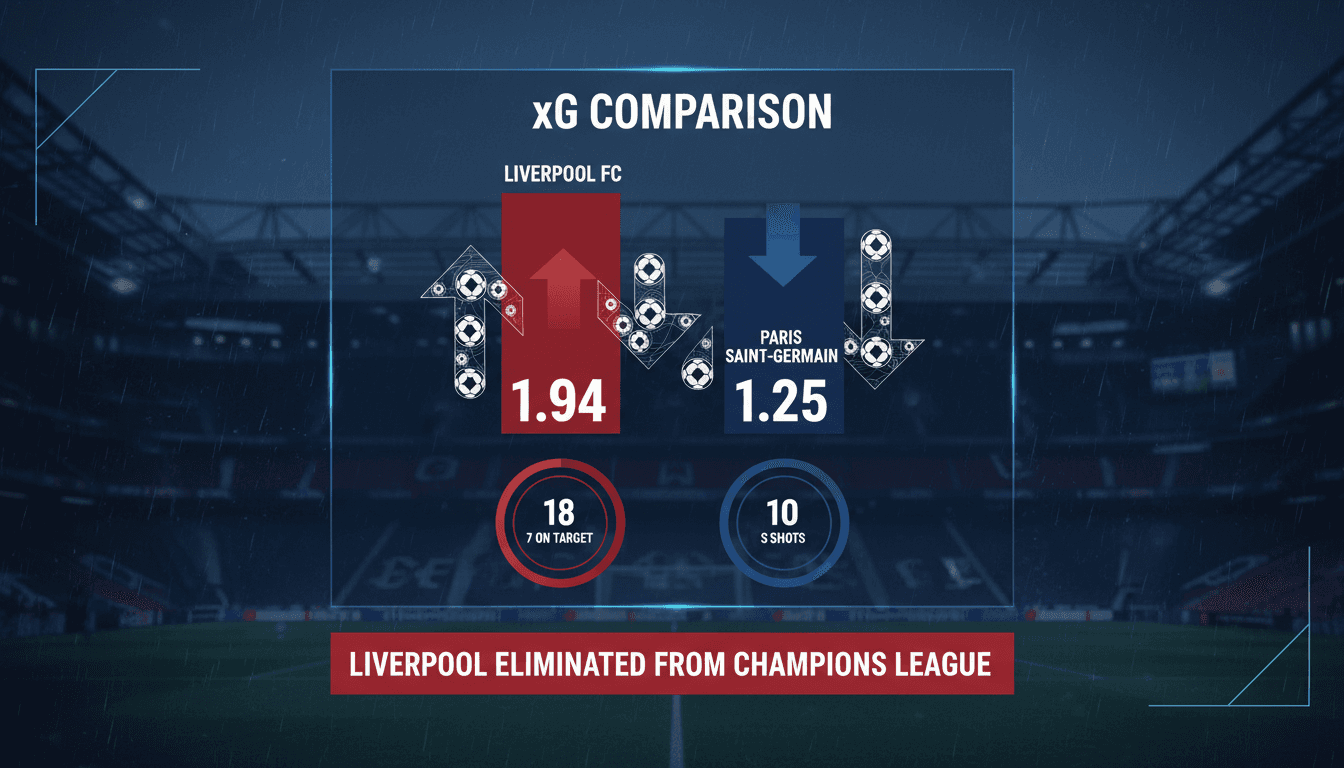 Liverpool FC Eliminated from UEFA Champions League by Paris Saint-Germain