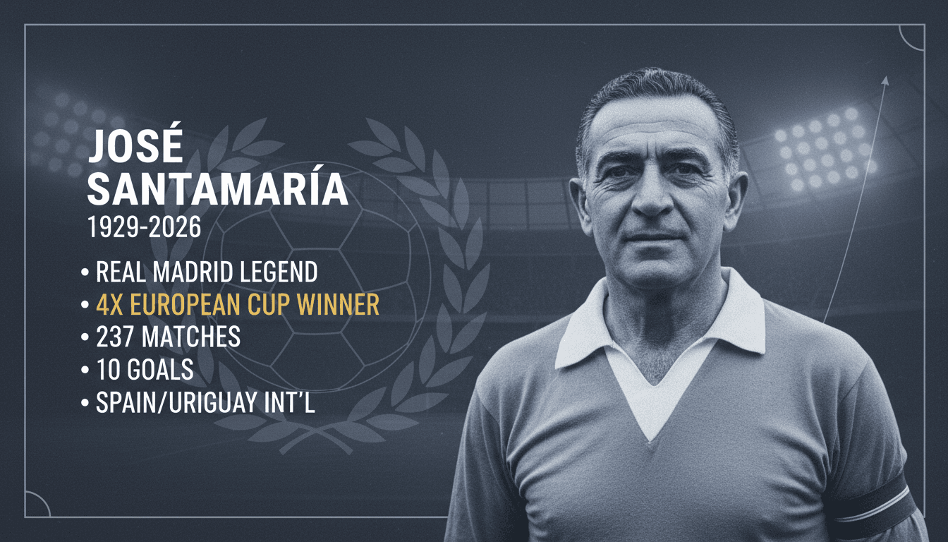 José Santamaría, Real Madrid Legend, Passes Away at 96