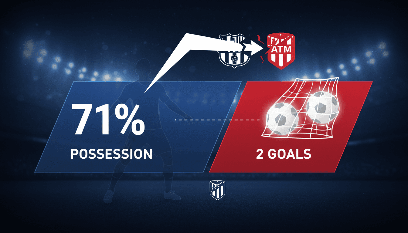Atlético Madrid Eliminates FC Barcelona from UEFA Champions League Quarterfinals