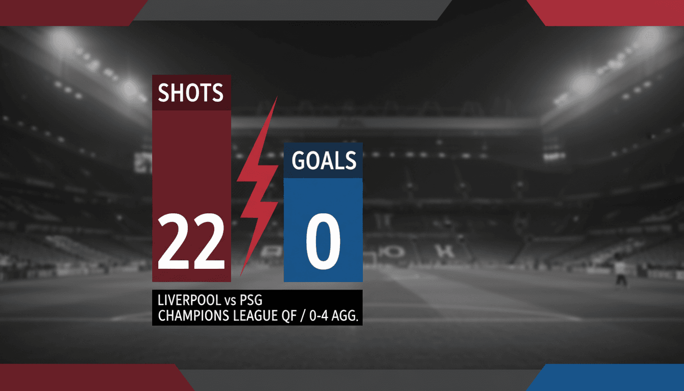 Liverpool Eliminated from UEFA Champions League by Paris Saint-Germain