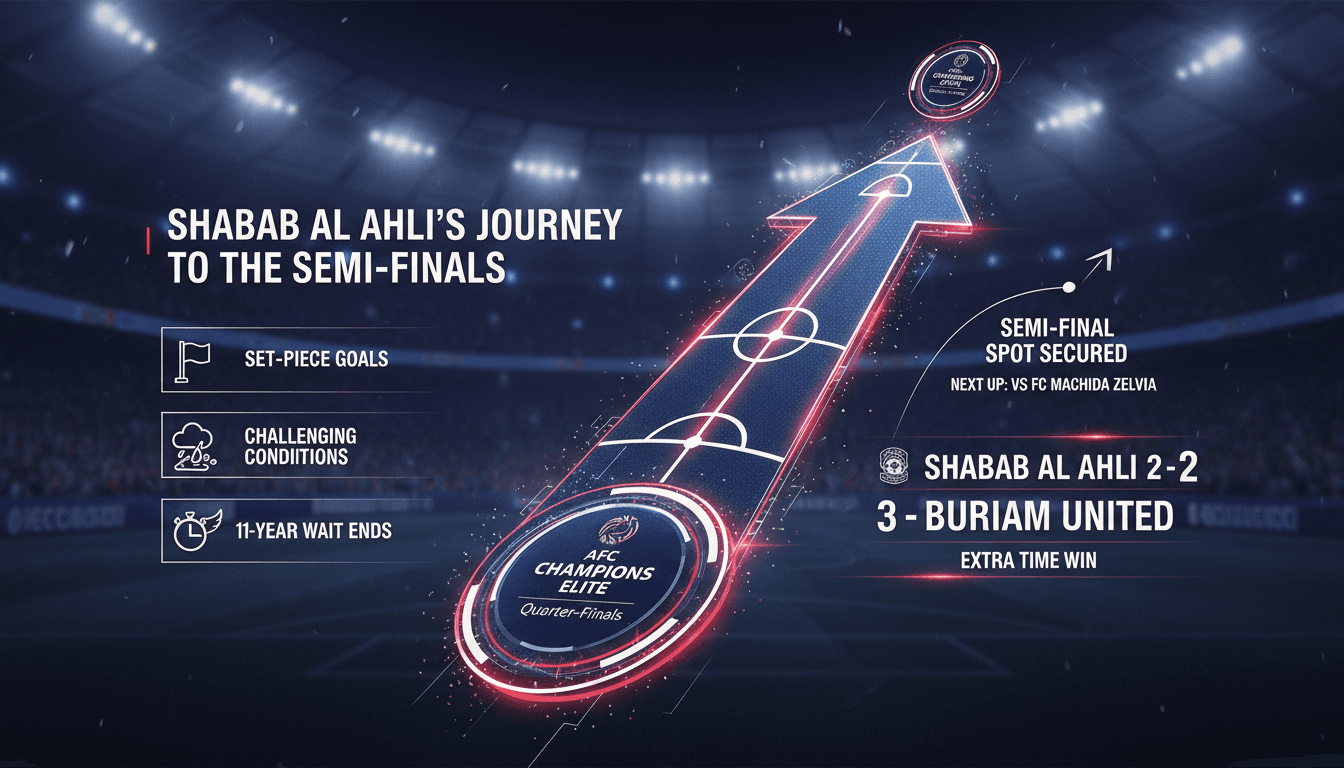 Shabab Al Ahli Secures AFC Champions League Semi-Final Spot with Extra-Time Win