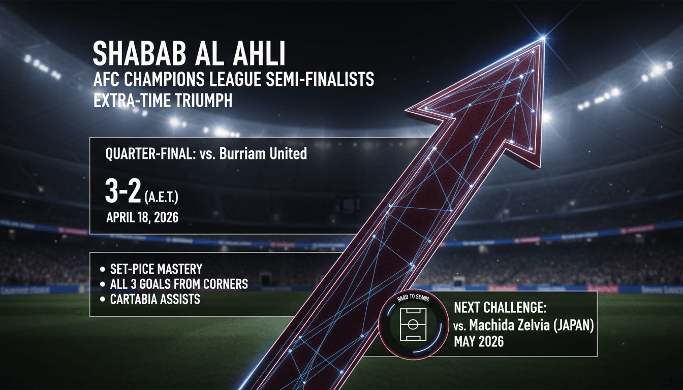 Shabab Al Ahli Secures AFC Champions League Semi-Final Spot with Extra-Time Win