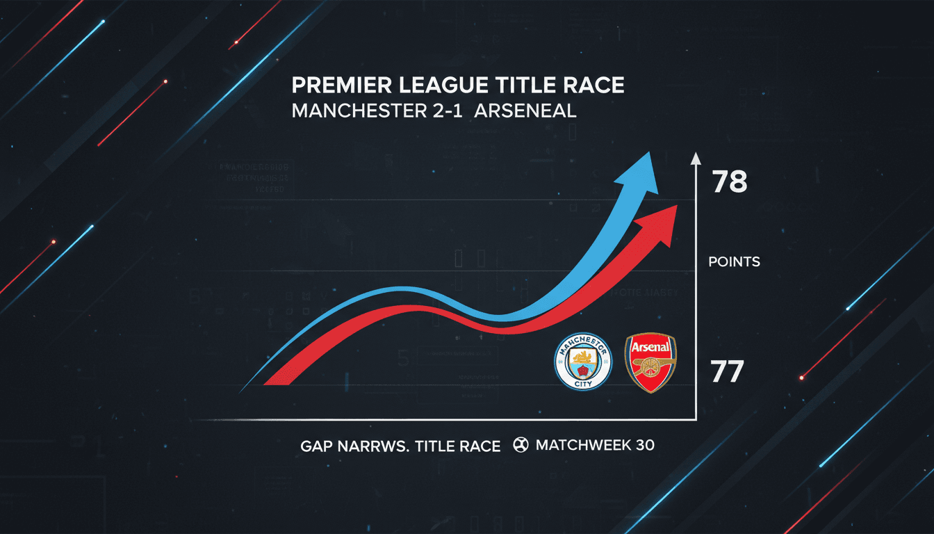 Manchester City defeats Arsenal 2-1 in Premier League title race