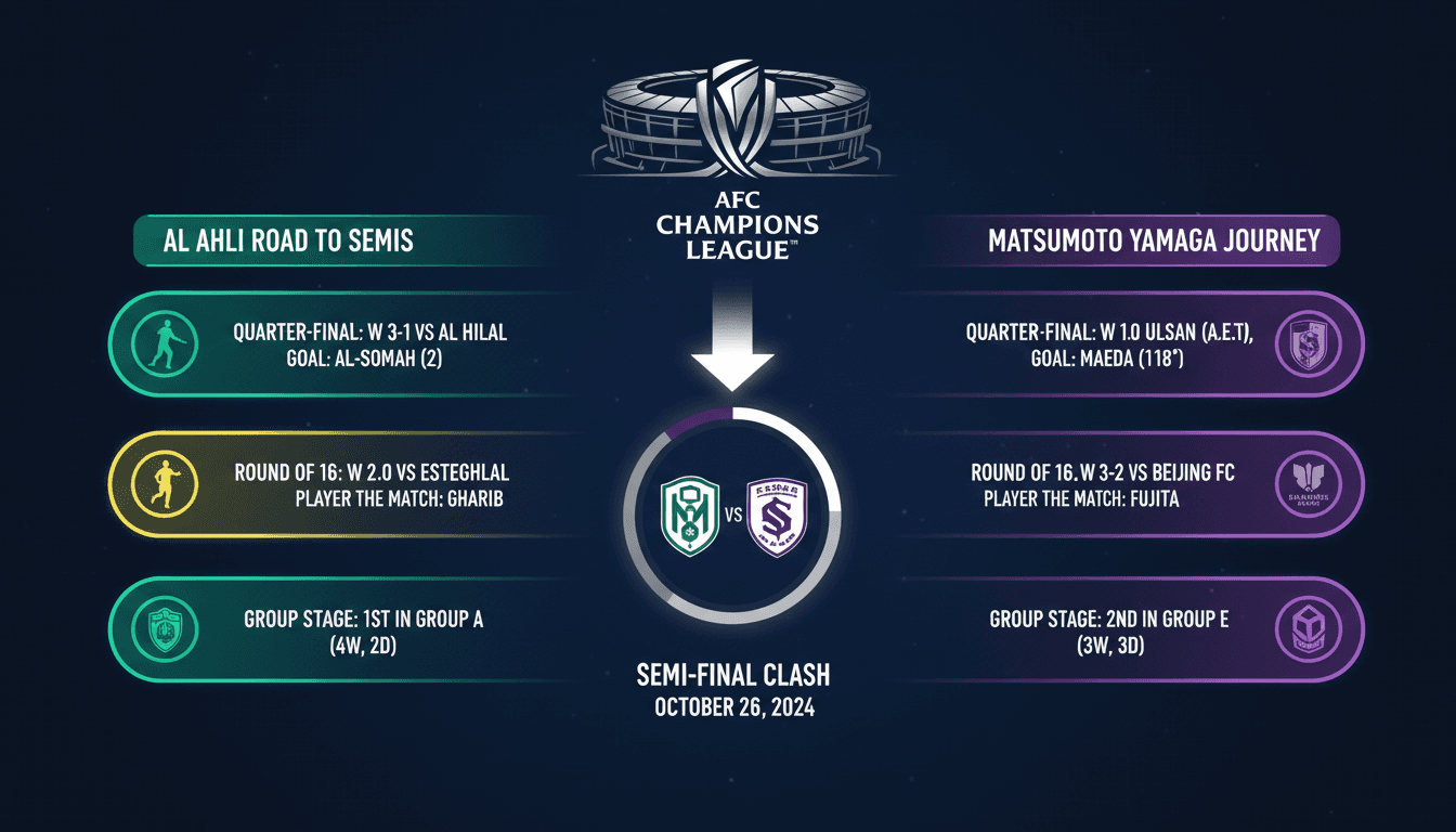 Al Ahli and Matsumoto Yamaga prepare for AFC Champions League semi-final clash