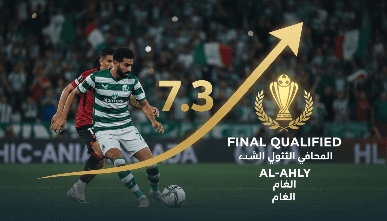الأهلي السعودي يتأهل لنهائي دوري أبطال آسيا بقيادة رياض محرز