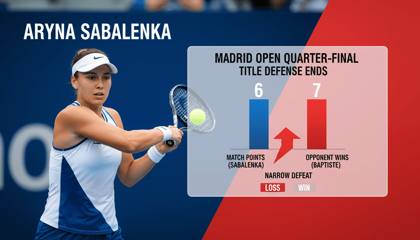 Aryna Sabalenka's Madrid Open Title Defense Ends in Quarter-Finals Loss
