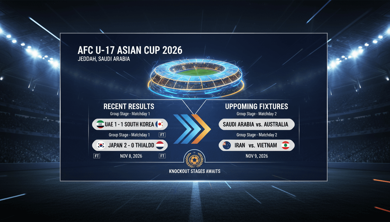 AFC U-17 Asian Cup 2026 begins with competitive matches in Jeddah