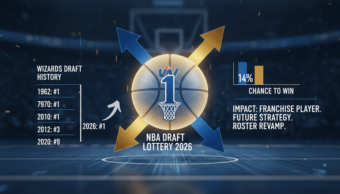 Washington Wizards win 2026 NBA Draft Lottery securing top pick