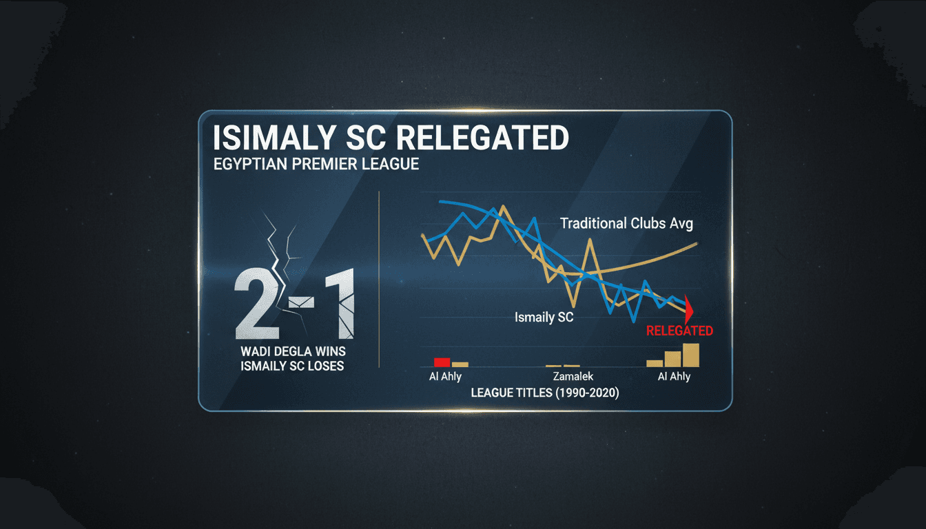 Ismaily SC relegated to second division after loss to Wadi Degla