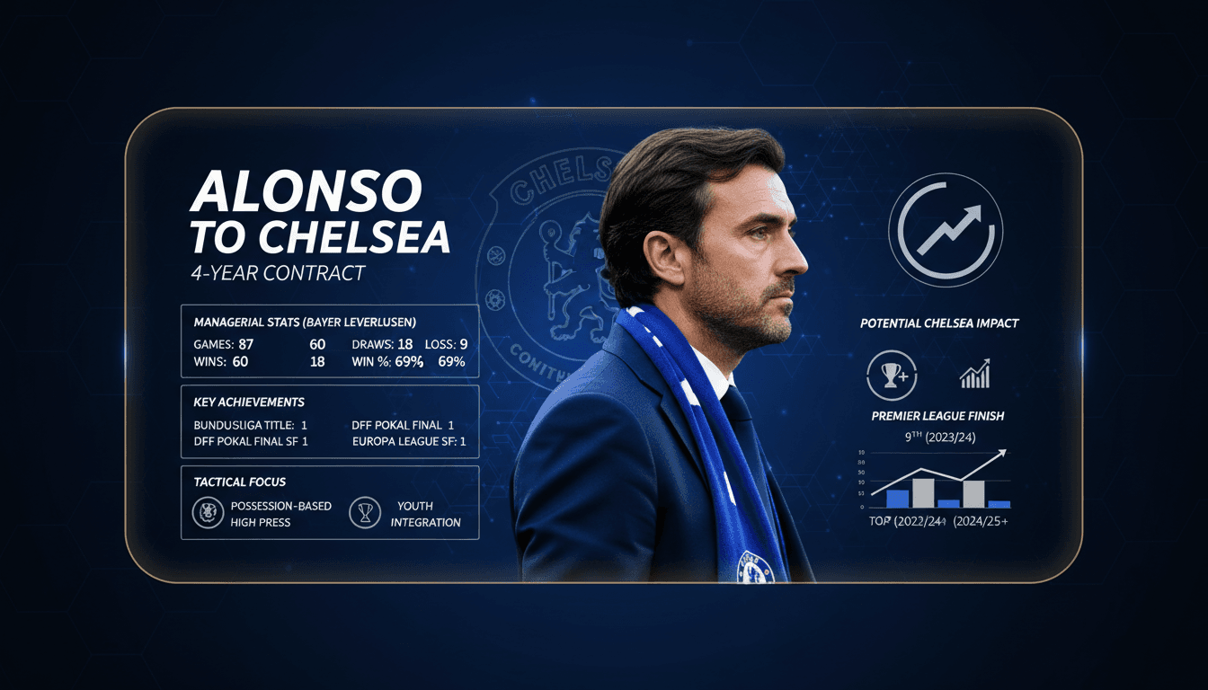Chelsea Football Club appoints Xabi Alonso as new manager on four-year contract
