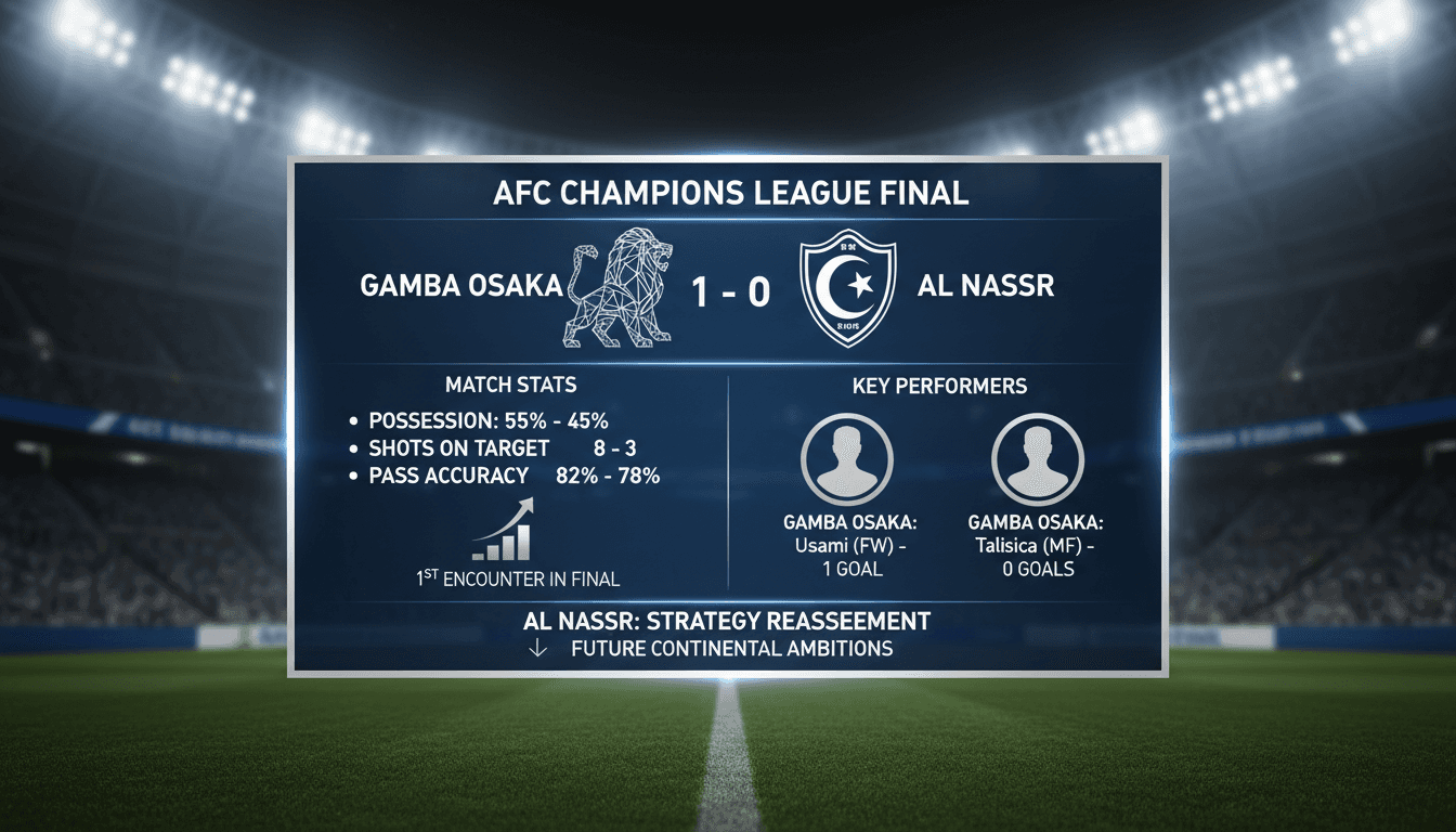 Gamba Osaka celebrating their AFC Champions League victory