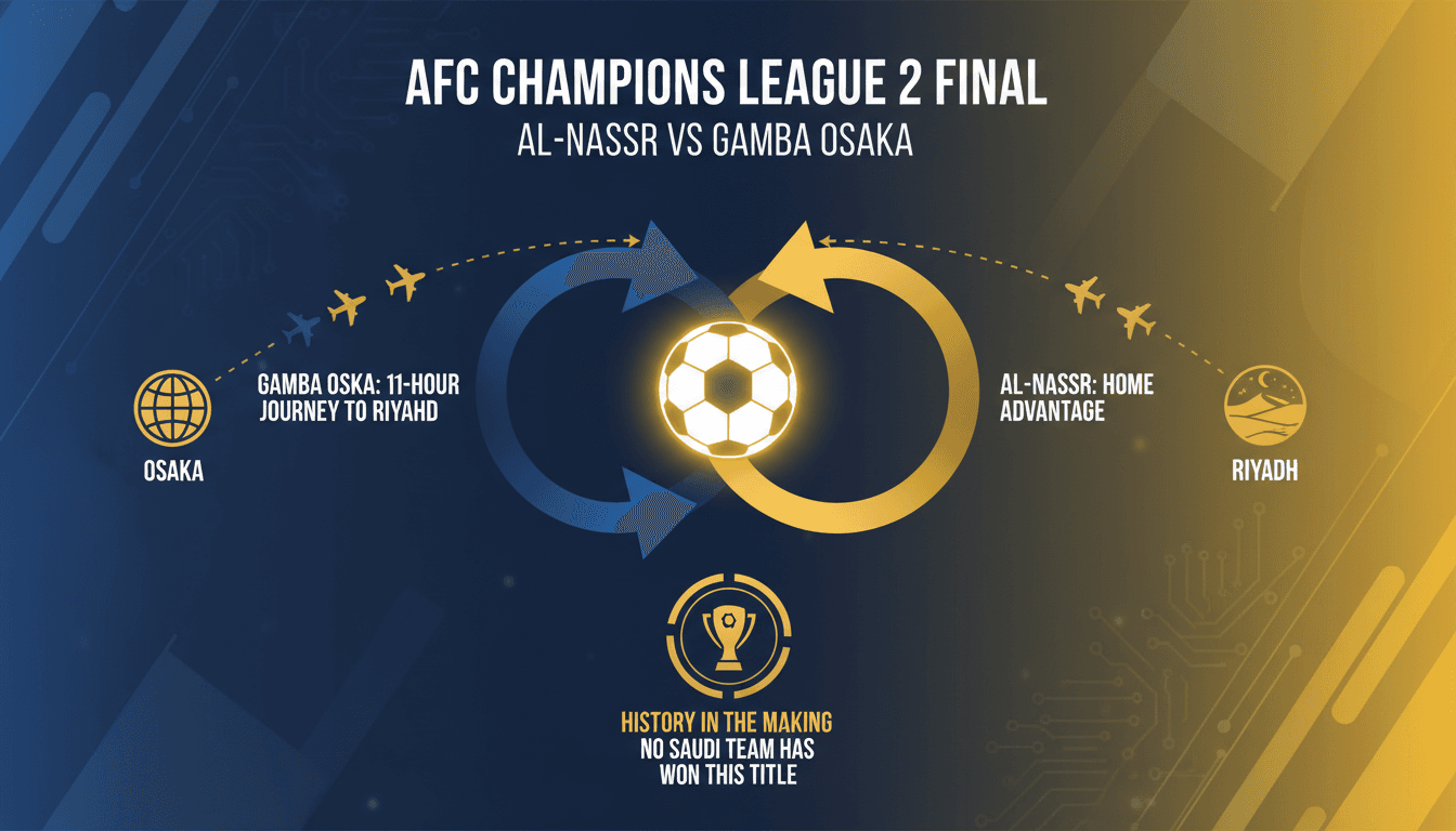 Al-Nassr to Compete Against Gamba Osaka in AFC Champions League 2 Final