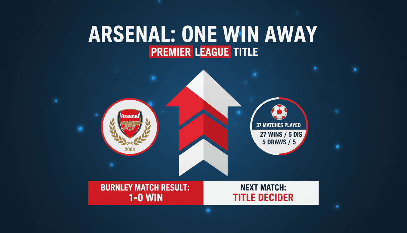 Arsenal moves one win away from Premier League title after defeating Burnley