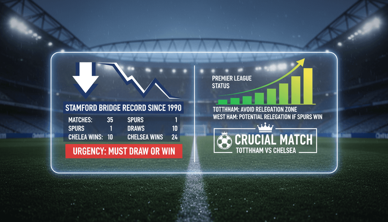 Tottenham Hotspur faces crucial match against Chelsea to avoid relegation