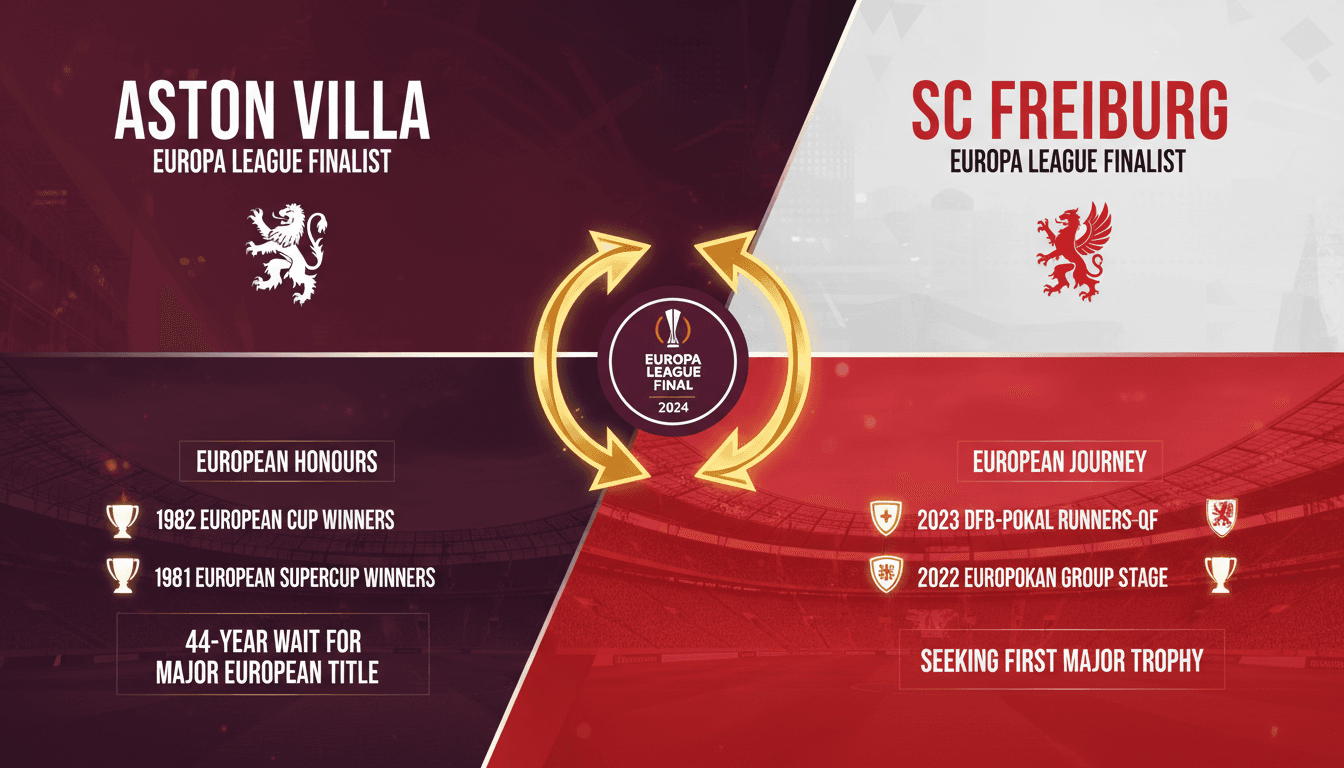 Aston Villa and Freiburg logos with a football background