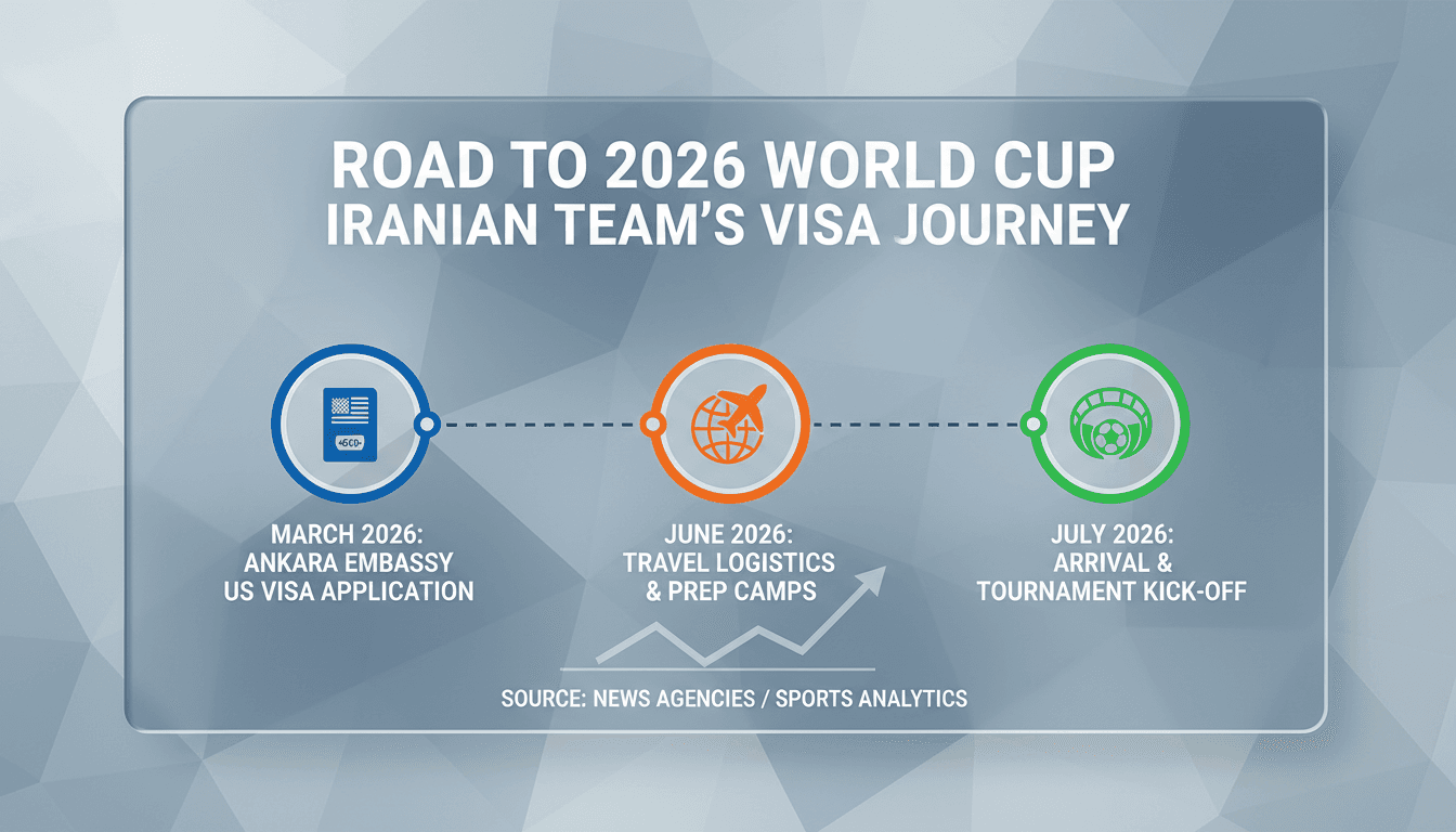 Iranian football team applies for US visas ahead of 2026 World Cup