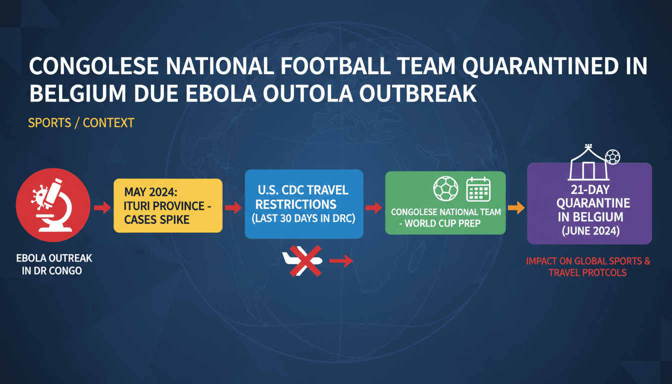 Congolese National Football Team Quarantined in Belgium Due to Ebola Outbreak