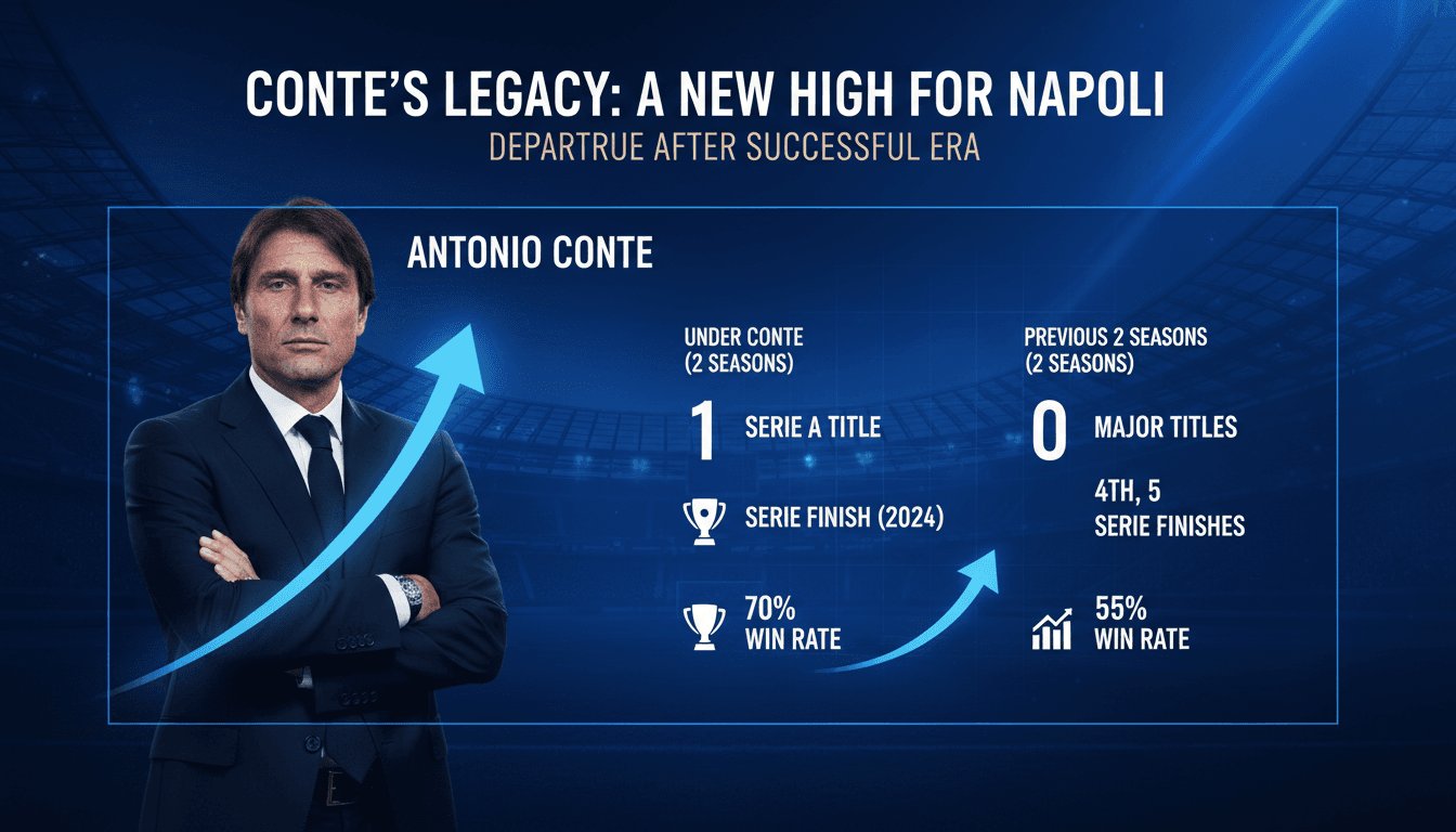 Antonio Conte during his tenure as head coach of Napoli