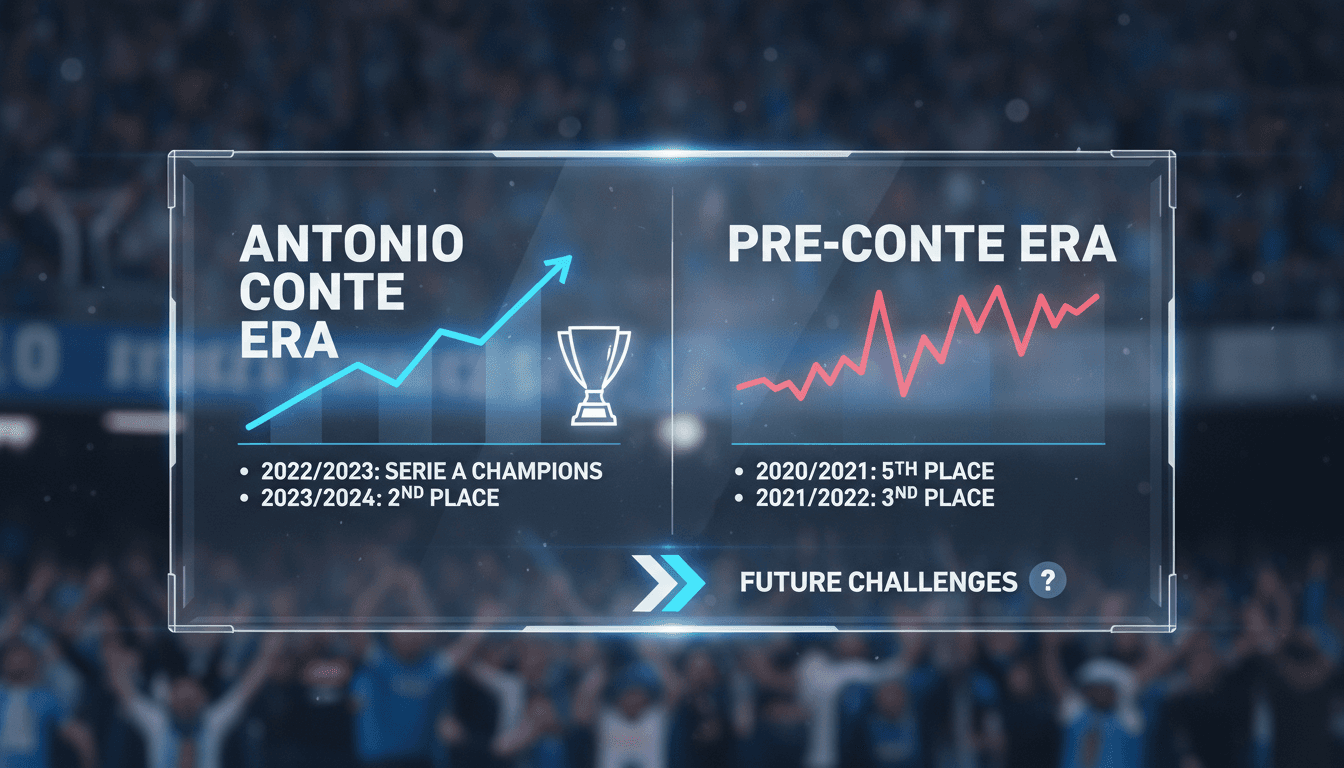Antonio Conte departs as head coach of Napoli after successful season