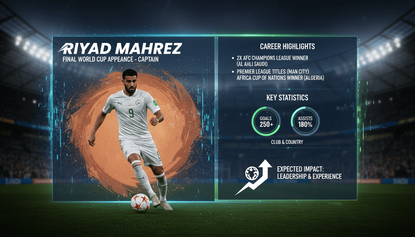 Riyad Mahrez captaining Algeria in the World Cup
