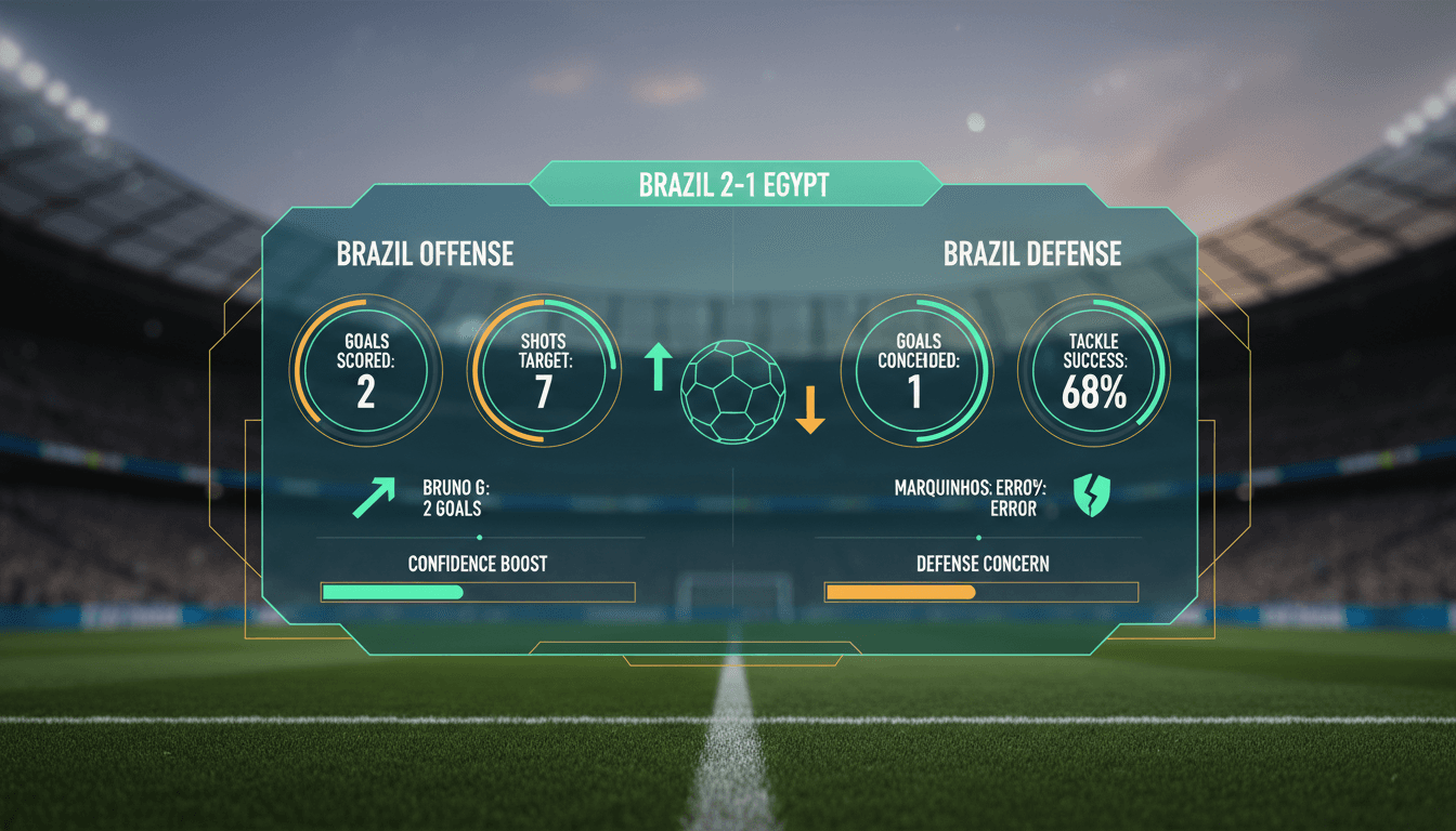 Brazil's football team celebrating their victory over Egypt in a warm-up match.