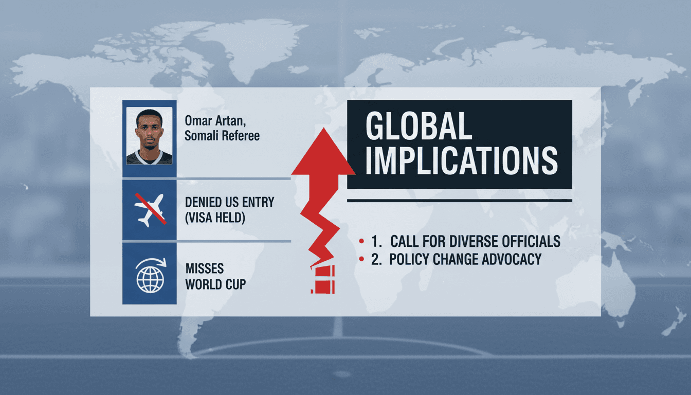 Somali referee Omar Artan facing entry denial to the US ahead of World Cup