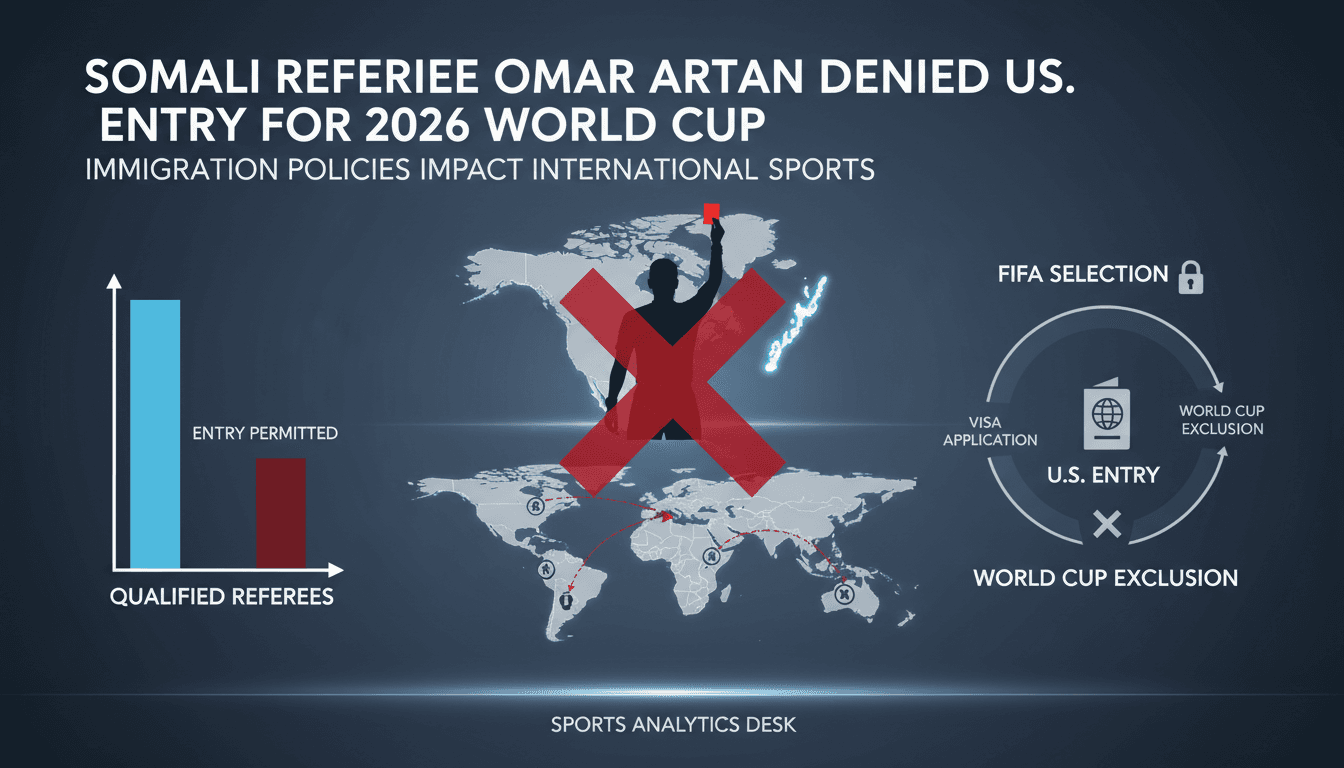 Somali referee Omar Artan, denied entry to the U.S. for the World Cup.