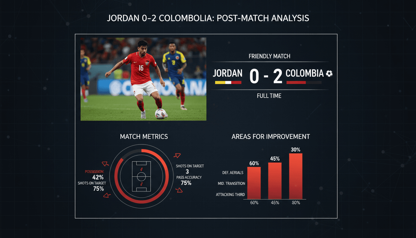 Jordanian national football team loses 2-0 to Colombia in friendly match