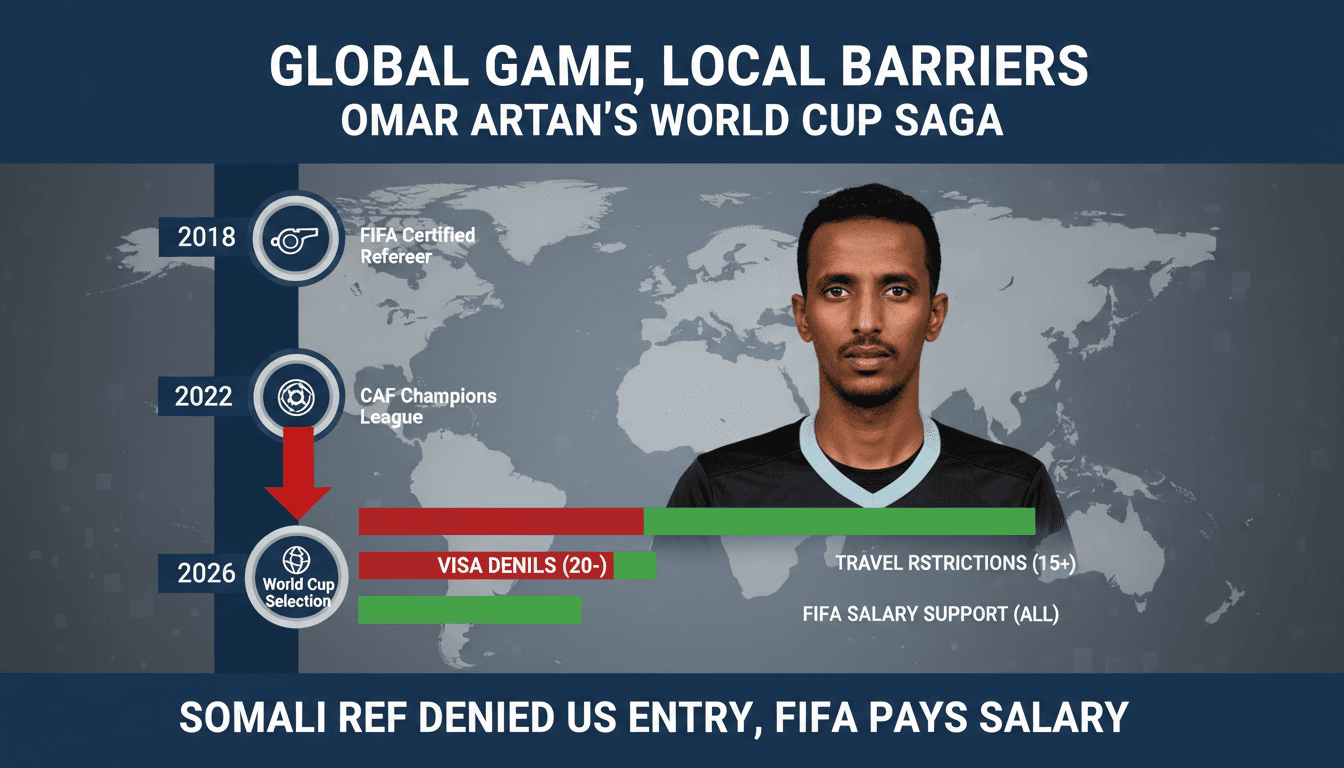 Somali referee Omar Artan at a FIFA event