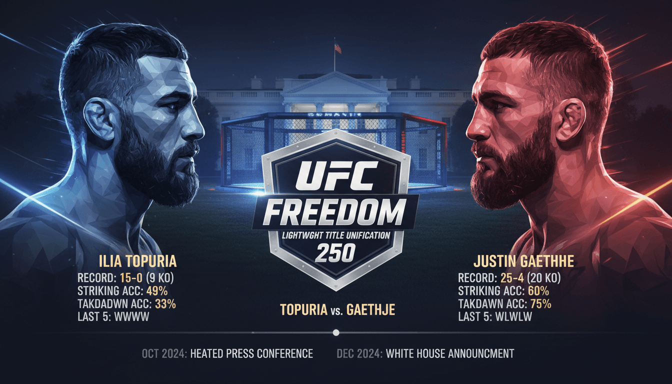 Ilia Topuria and Justin Gaethje face off at UFC Freedom 250