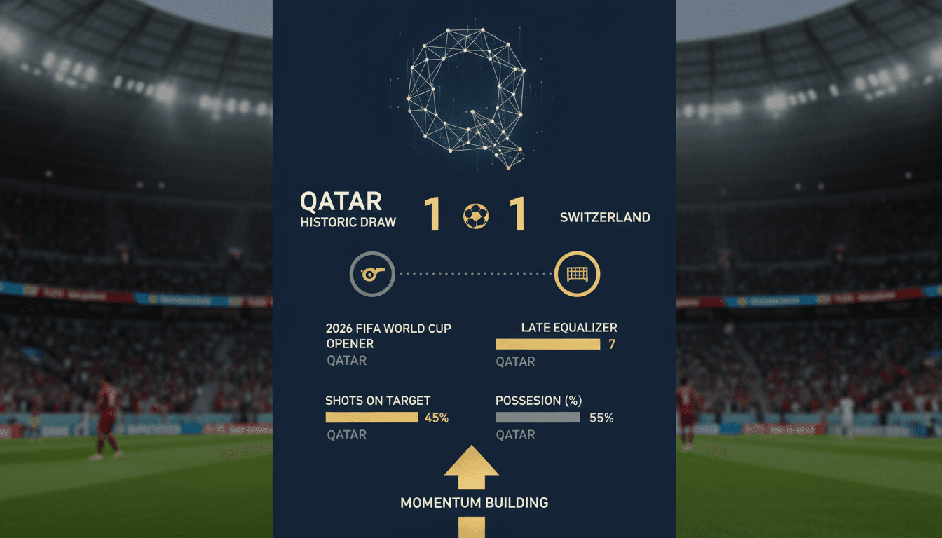 Qatar secures historic draw against Switzerland in World Cup opener