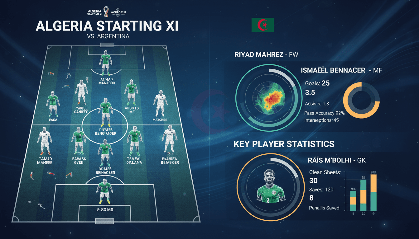 Algeria's national football team starting lineup for World Cup match against Argentina