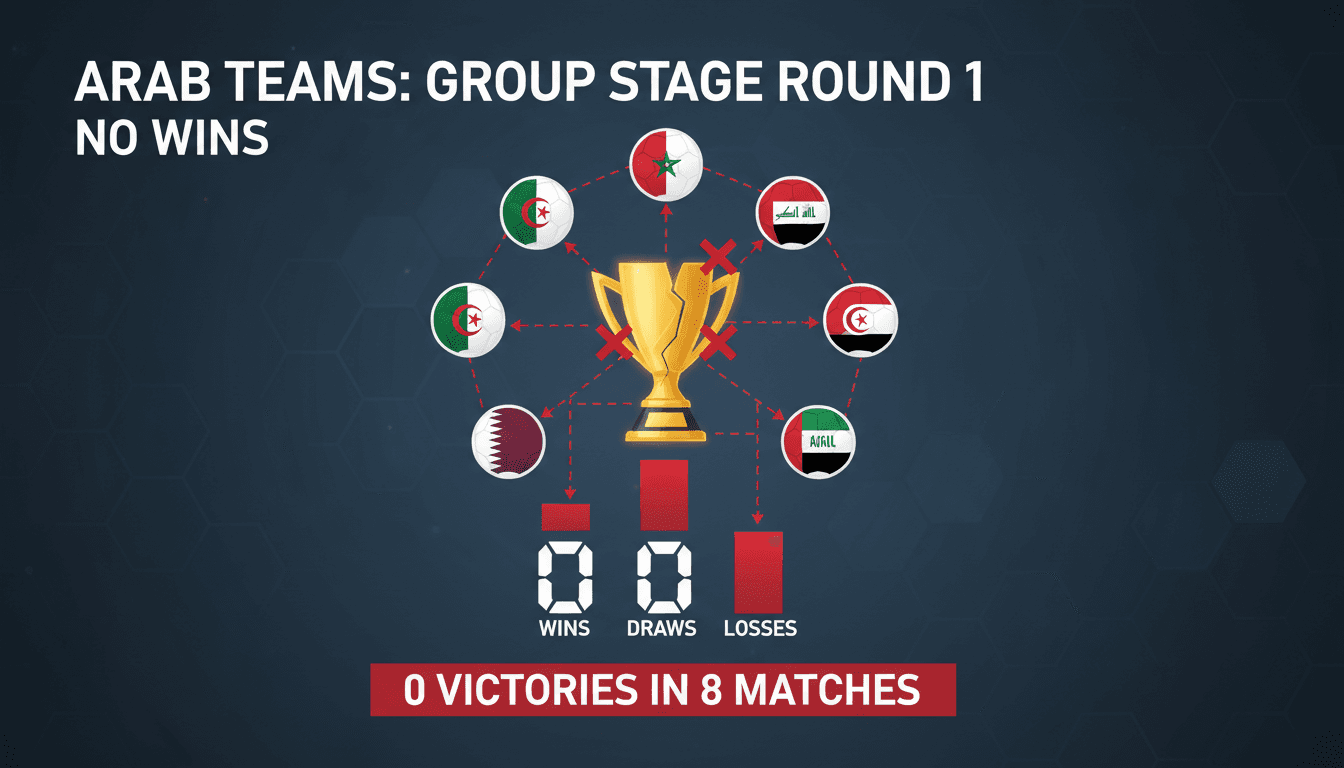 Arab football teams competing in the 2026 World Cup group stage.