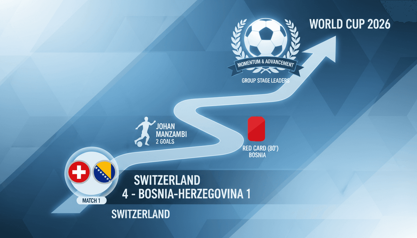 Switzerland secures first World Cup 2026 victory against Bosnia-Herzegovina