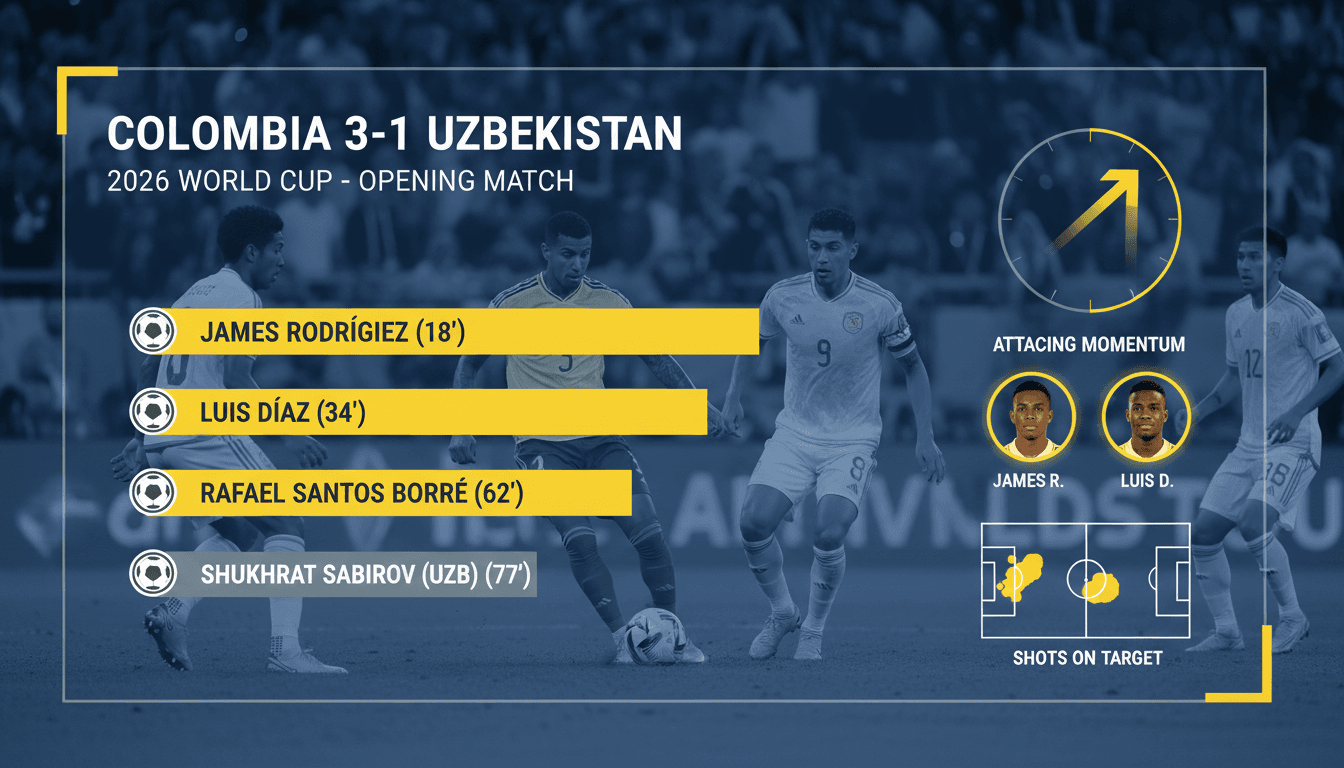 Colombia wins opening match against Uzbekistan in 2026 World Cup