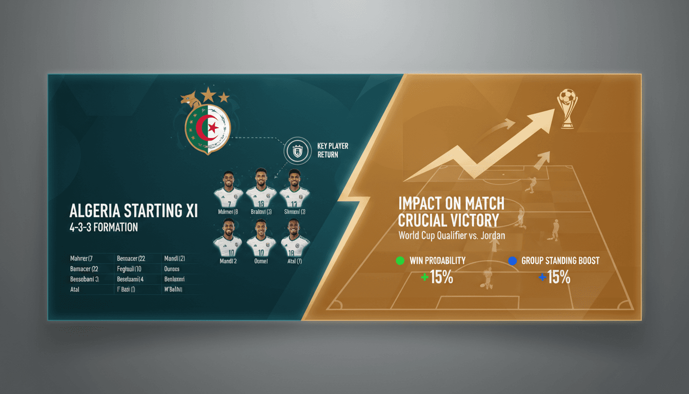 Algeria's national football team prepares for World Cup match against Jordan.