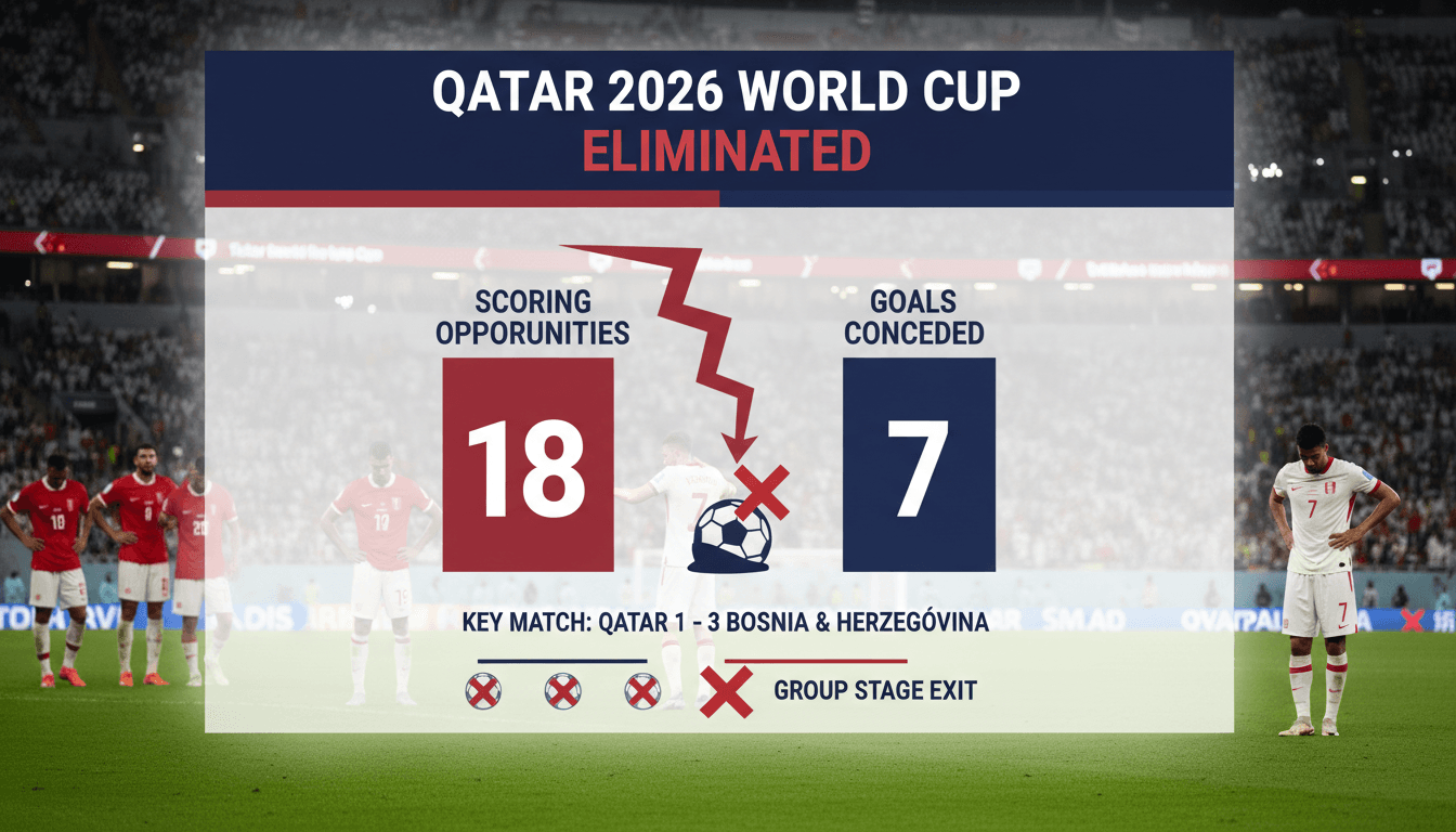 Qatar football team during their final match in the 2026 World Cup