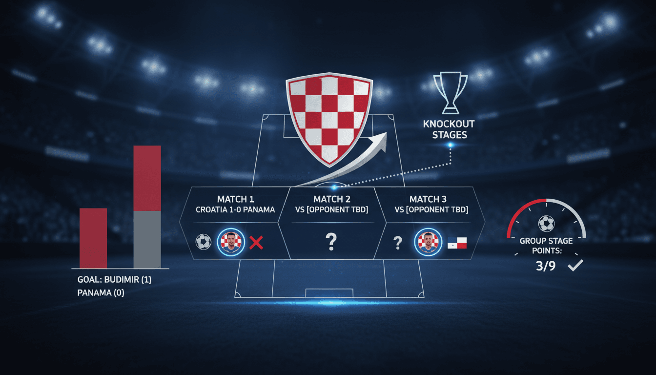Croatia celebrates Ante Budimir's decisive goal against Panama in the World Cup.