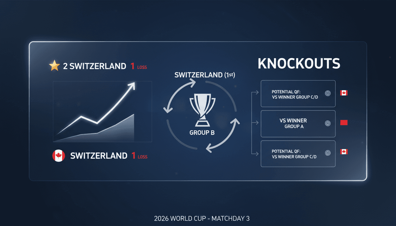 Switzerland defeats Canada 2-1 to top Group B in 2026 World Cup