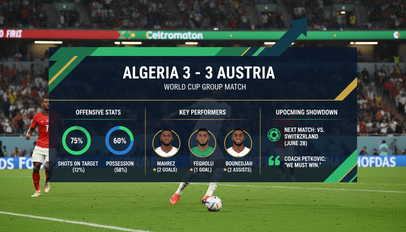 Algeria's national football team celebrating during the World Cup match against Austria.