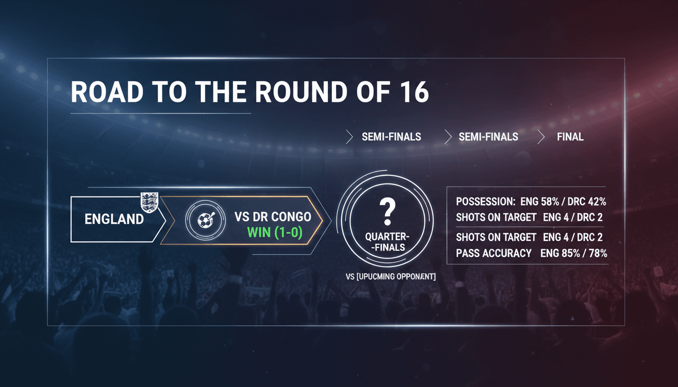 England advances to the round of 16 after defeating DR Congo in World Cup knockout match