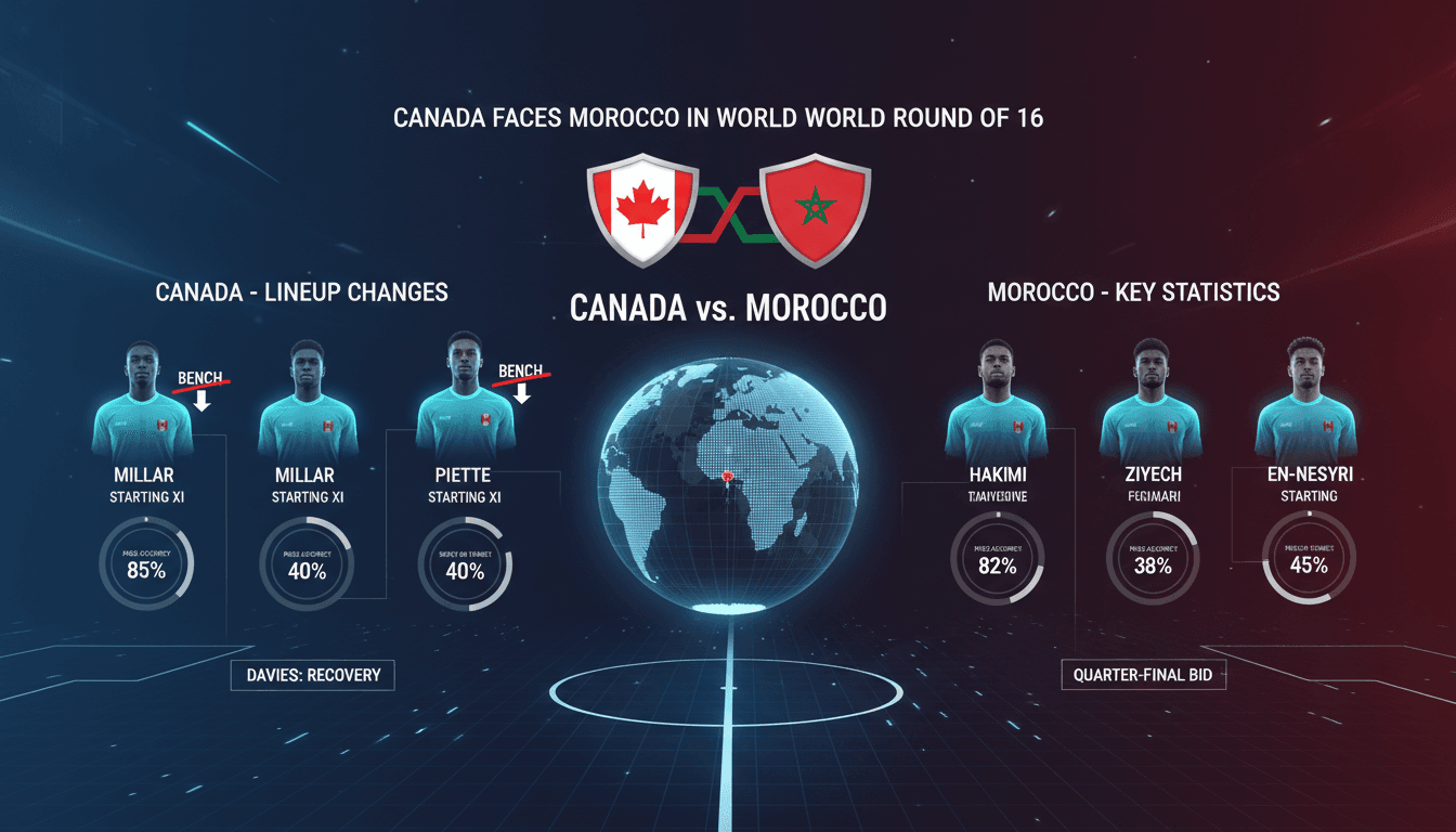 Canada and Morocco players preparing for the World Cup Round of 16 match.