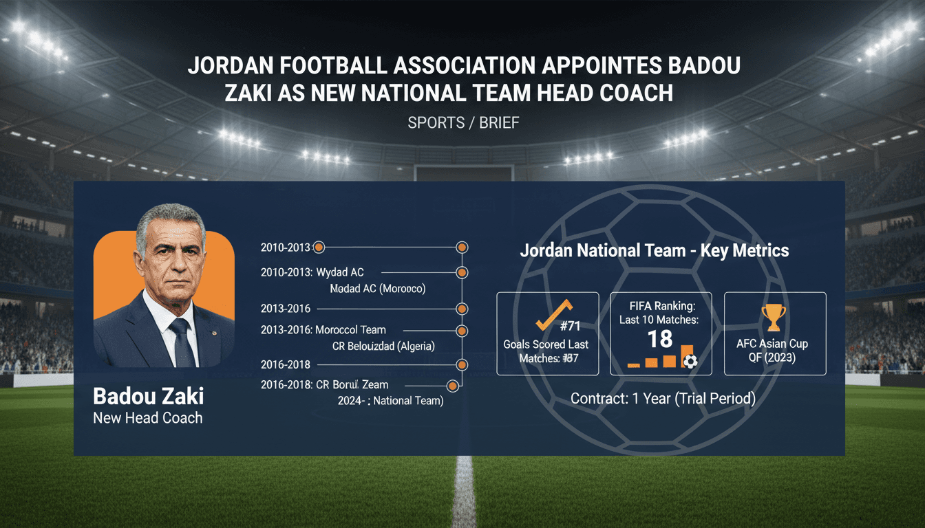 Badou Zaki, newly appointed head coach of the Jordan national football team