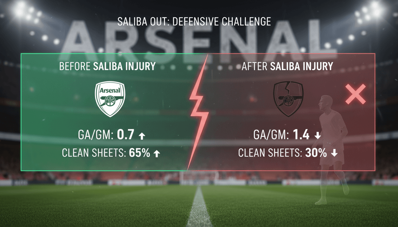 Arsenal defender William Saliba during a match before his injury