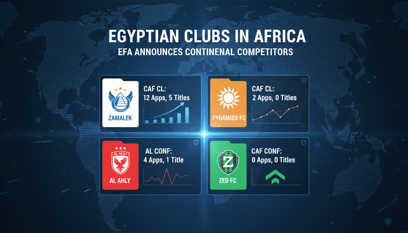 Egyptian football clubs preparing for CAF competitions