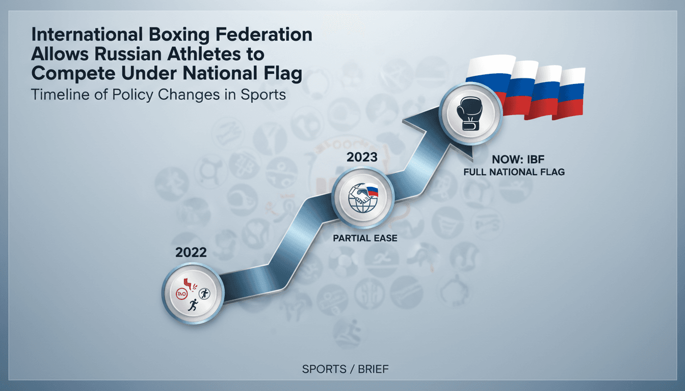 Russian athletes competing under their national flag in international sports events.