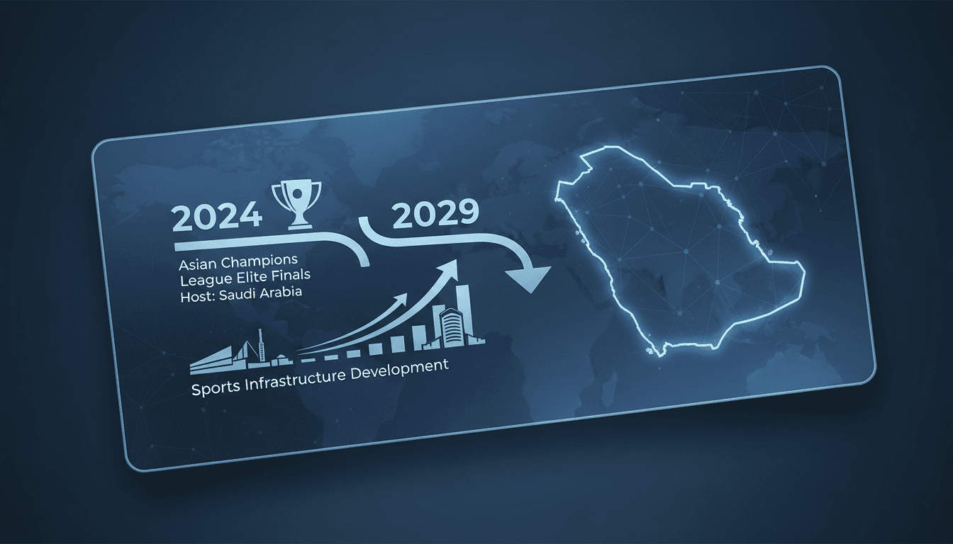 Saudi Arabia skyline with football imagery representing the Asian Champions League finals